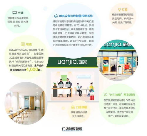 贝壳碳中和路径 携手价值链，共创居住领域的低碳未来