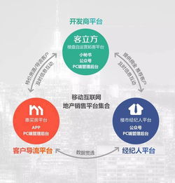 客立方荣膺2016中国互联网房地产营销服务最佳产品奖